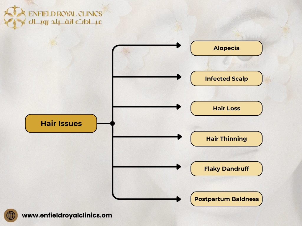 Hair Issues in Muscat