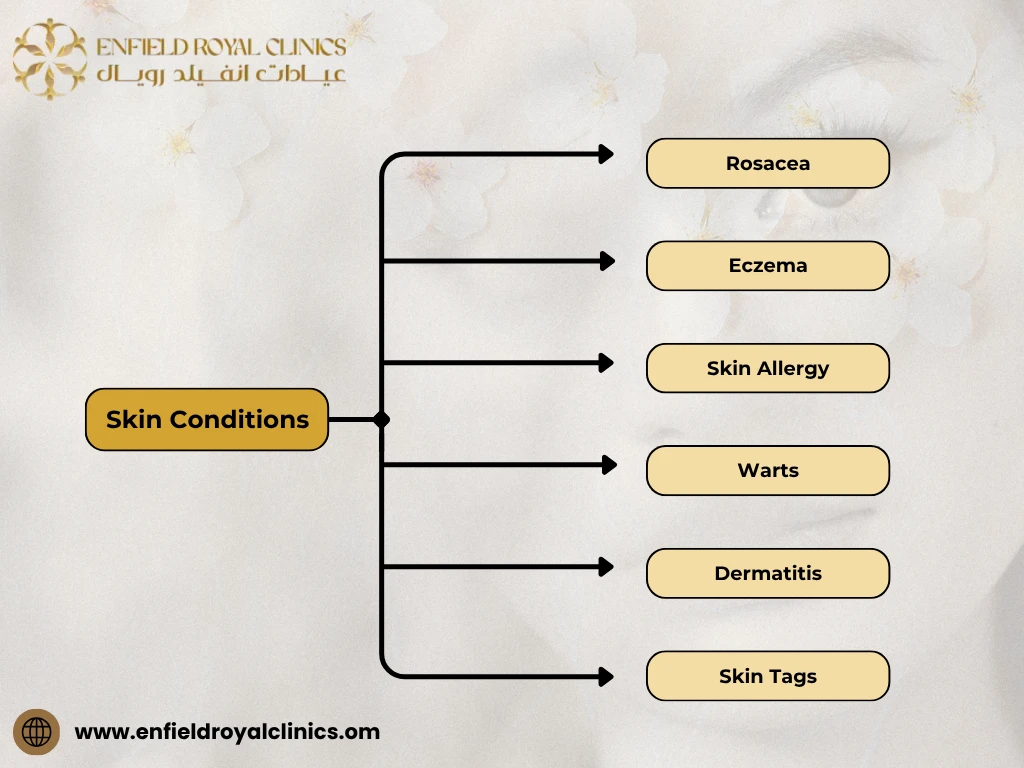 Skin Conditions in Muscat